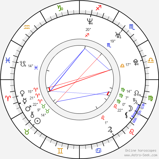 Matthew Knoll birth chart, biography, wikipedia 2024, 2025