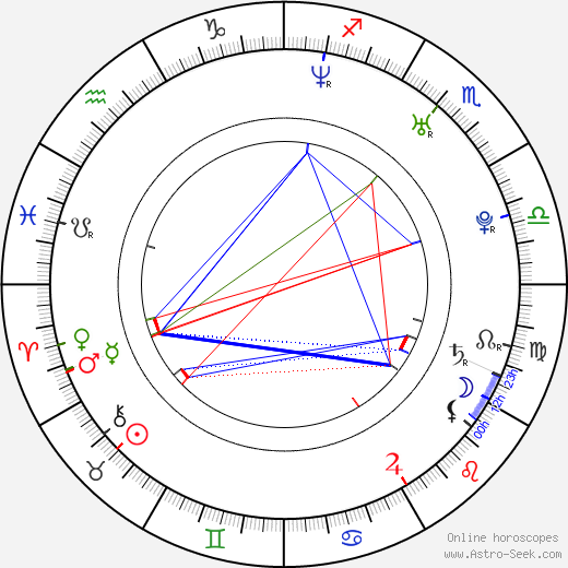 Matthew Knoll birth chart, Matthew Knoll astro natal horoscope, astrology