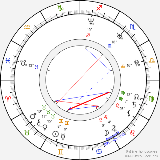 Michael Wolf birth chart, biography, wikipedia 2023, 2024