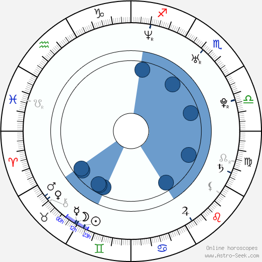 Monica Keena horoscope, astrology, sign, zodiac, date of birth, instagram