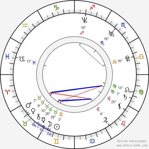 Monica Keena birth chart, biography, wikipedia 2024, 2025
