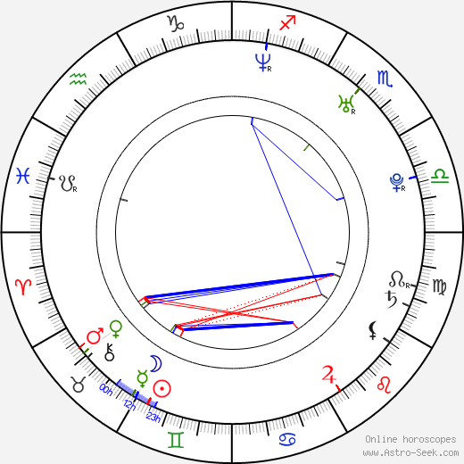 Monica Keena birth chart, Monica Keena astro natal horoscope, astrology