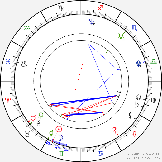 Nicole Dionne birth chart, Nicole Dionne astro natal horoscope, astrology