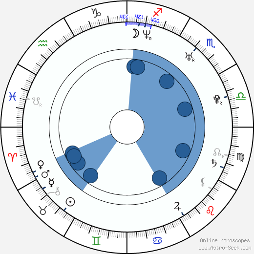 Nicoletta Romanoff horoscope, astrology, sign, zodiac, date of birth, instagram