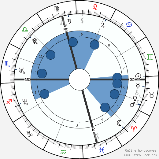 Niko Dimitrakos horoscope, astrology, sign, zodiac, date of birth, instagram