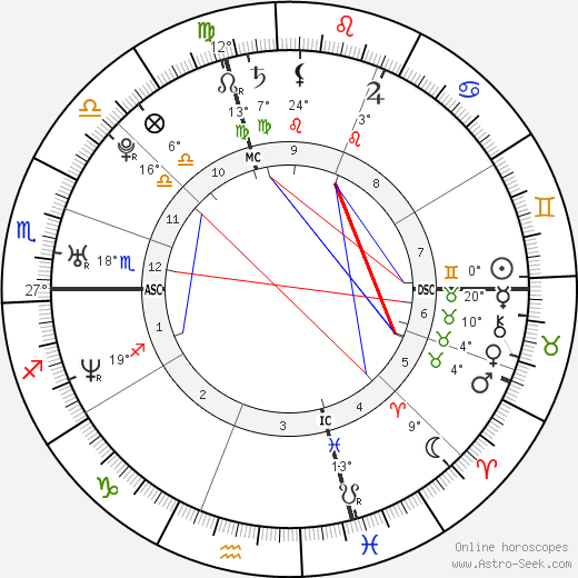 Niko Dimitrakos birth chart, biography, wikipedia 2024, 2025