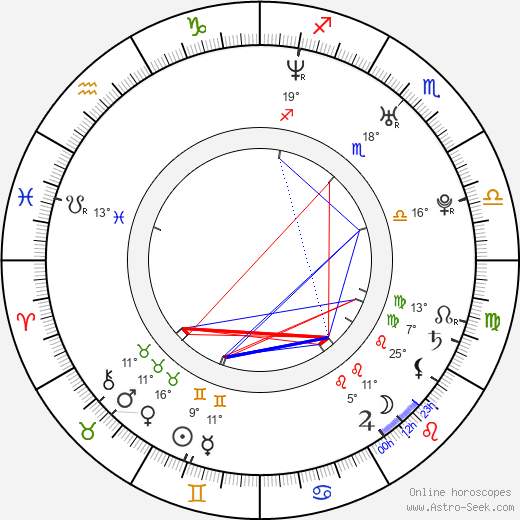 Pamir Pekin birth chart, biography, wikipedia 2024, 2025