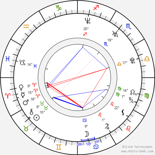 Pauli Esko Rantasalmi birth chart, biography, wikipedia 2024, 2025