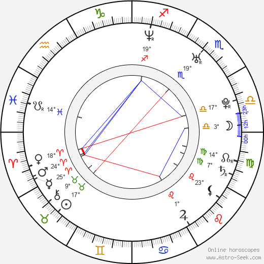 Petr Vaněk birth chart, biography, wikipedia 2024, 2025