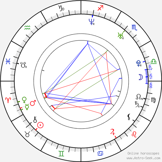 Petr Vaněk birth chart, Petr Vaněk astro natal horoscope, astrology