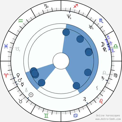 Pierre Bouvier wikipedia, horoscope, astrology, instagram