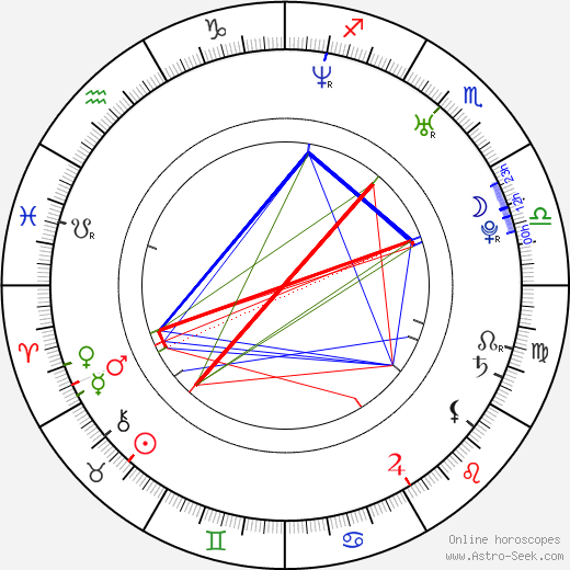 Pierre Bouvier birth chart, Pierre Bouvier astro natal horoscope, astrology