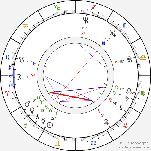 Přemysl Glinz birth chart, biography, wikipedia 2024, 2025