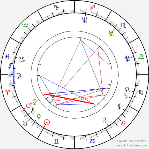 Přemysl Glinz birth chart, Přemysl Glinz astro natal horoscope, astrology