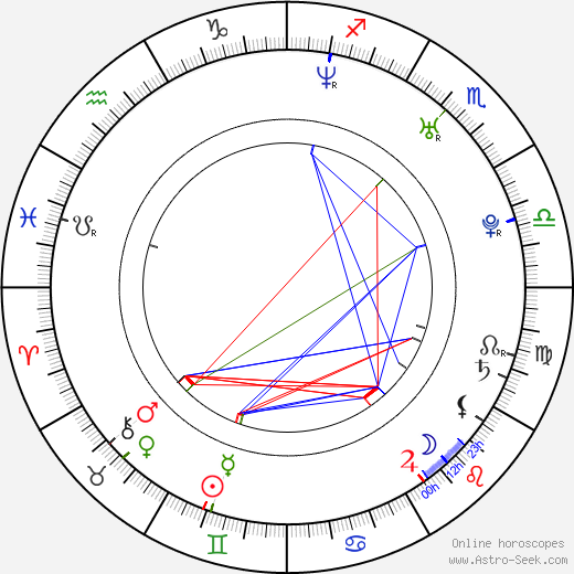 Rhoda Montemayor birth chart, Rhoda Montemayor astro natal horoscope, astrology