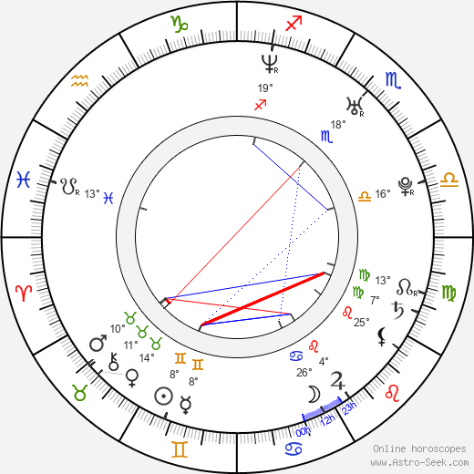 Rie Kugimiya birth chart, biography, wikipedia 2024, 2025