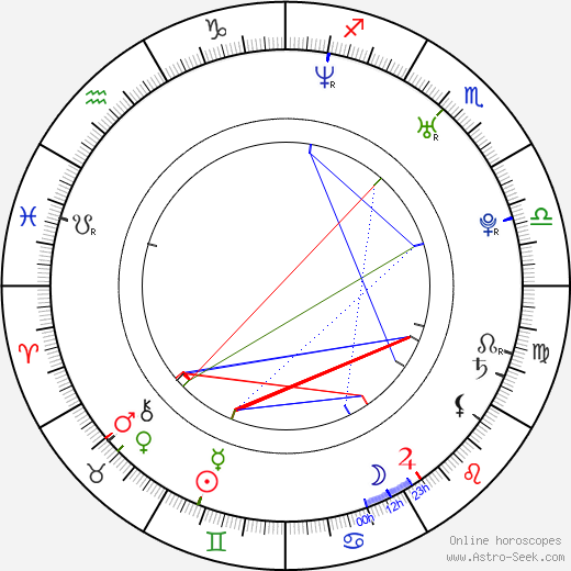 Rie Kugimiya birth chart, Rie Kugimiya astro natal horoscope, astrology