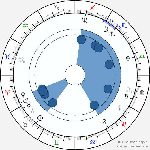 Roman Erat wikipedia, horoscope, astrology, instagram