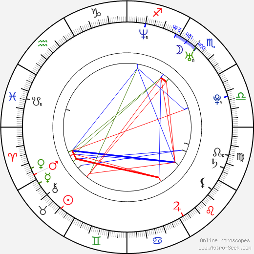 Roman Erat birth chart, Roman Erat astro natal horoscope, astrology