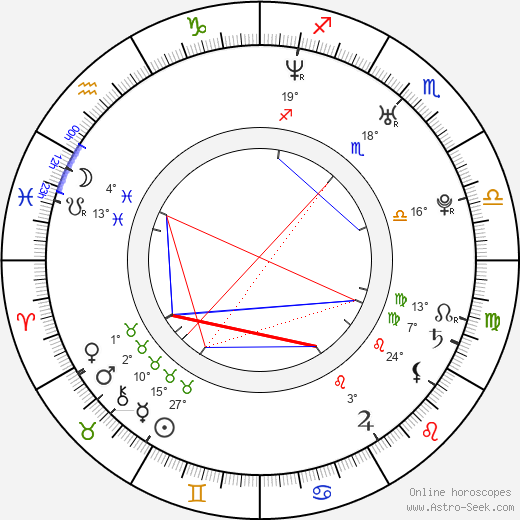 Sanoe Lake birth chart, biography, wikipedia 2024, 2025