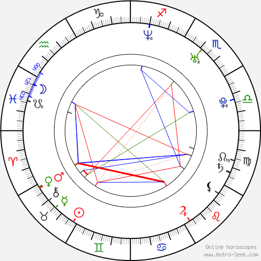 Sanoe Lake birth chart, Sanoe Lake astro natal horoscope, astrology