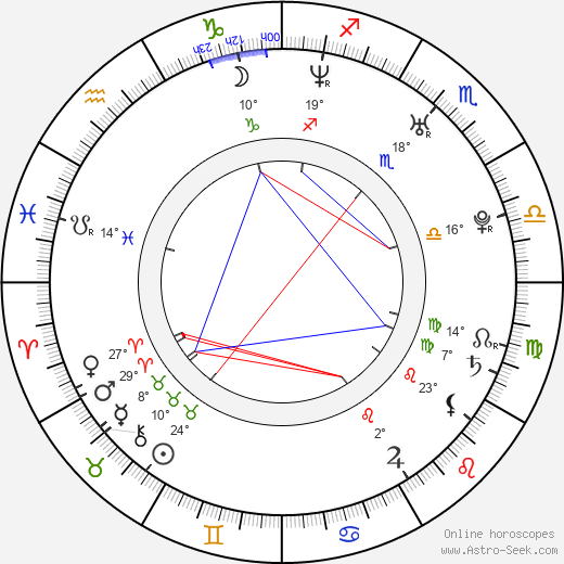 Scott Lunsford birth chart, biography, wikipedia 2024, 2025