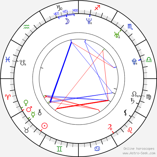 Scott Lunsford birth chart, Scott Lunsford astro natal horoscope, astrology