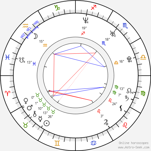 Se-a Kim birth chart, biography, wikipedia 2024, 2025
