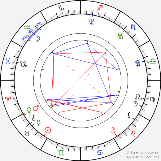 Se-a Kim birth chart, Se-a Kim astro natal horoscope, astrology