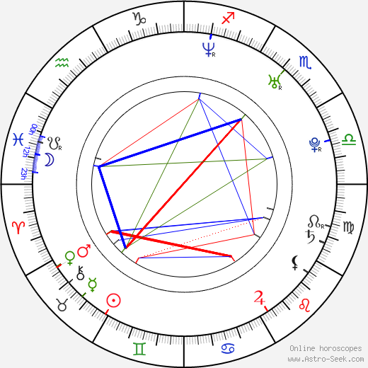 Seth Laursen birth chart, Seth Laursen astro natal horoscope, astrology