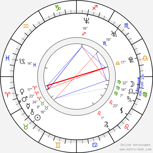 Soffia Gently birth chart, biography, wikipedia 2024, 2025