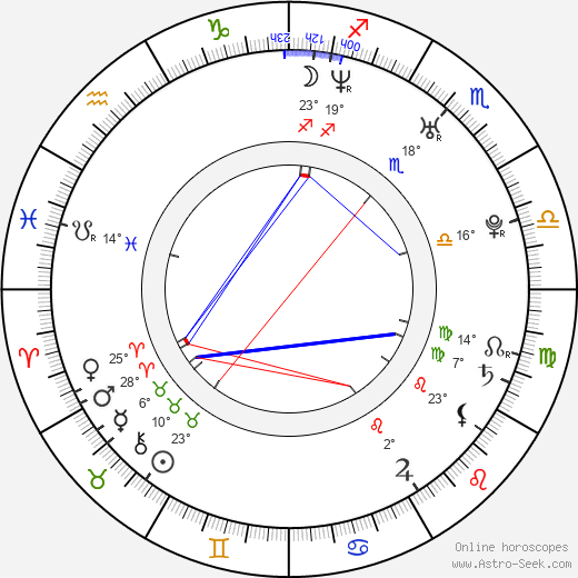 Stefanie von Poser birth chart, biography, wikipedia 2023, 2024