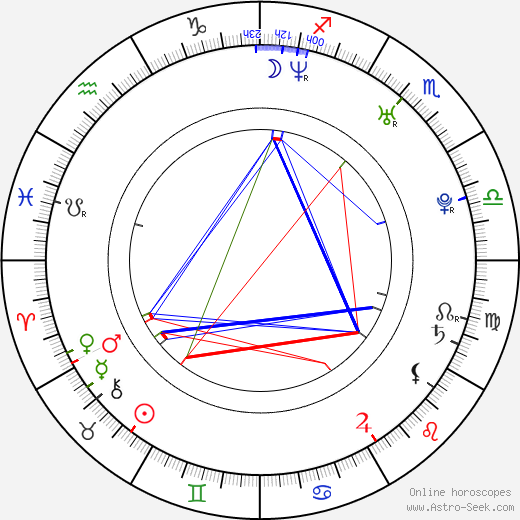 Stefanie von Poser birth chart, Stefanie von Poser astro natal horoscope, astrology
