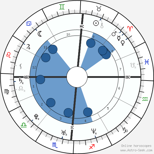 Stephen Guarente wikipedia, horoscope, astrology, instagram