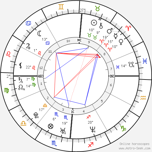 Stephen Guarente birth chart, biography, wikipedia 2024, 2025