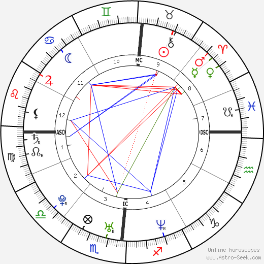 Stephen Guarente birth chart, Stephen Guarente astro natal horoscope, astrology