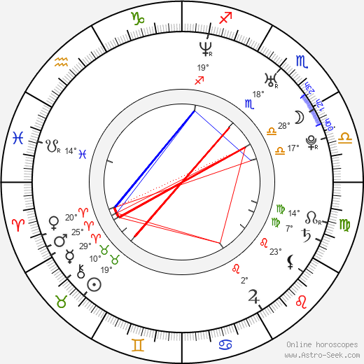 Tomáš Hudeček birth chart, biography, wikipedia 2023, 2024