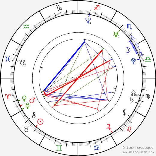Tomáš Hudeček birth chart, Tomáš Hudeček astro natal horoscope, astrology