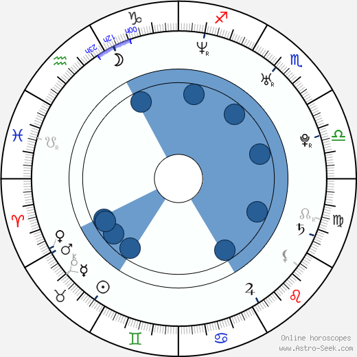 Trent Cameron wikipedia, horoscope, astrology, instagram