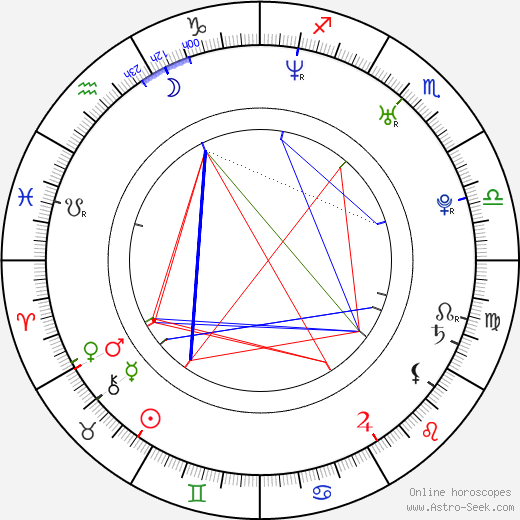 Trent Cameron birth chart, Trent Cameron astro natal horoscope, astrology