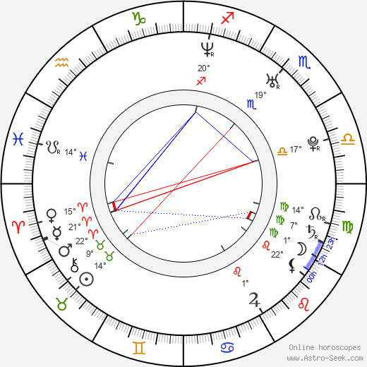 Vincent Kartheiser birth chart, biography, wikipedia 2024, 2025