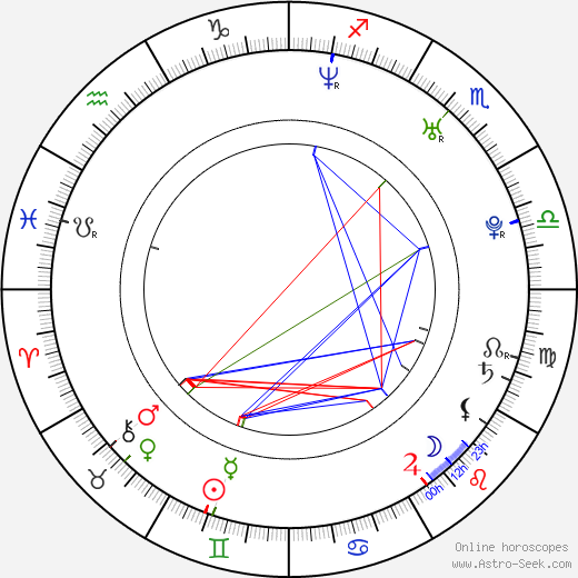 Vir Das birth chart, Vir Das astro natal horoscope, astrology