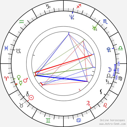 Yôsuke Kubozuka birth chart, Yôsuke Kubozuka astro natal horoscope, astrology