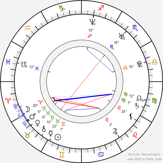 Zdeněk Beran birth chart, biography, wikipedia 2024, 2025