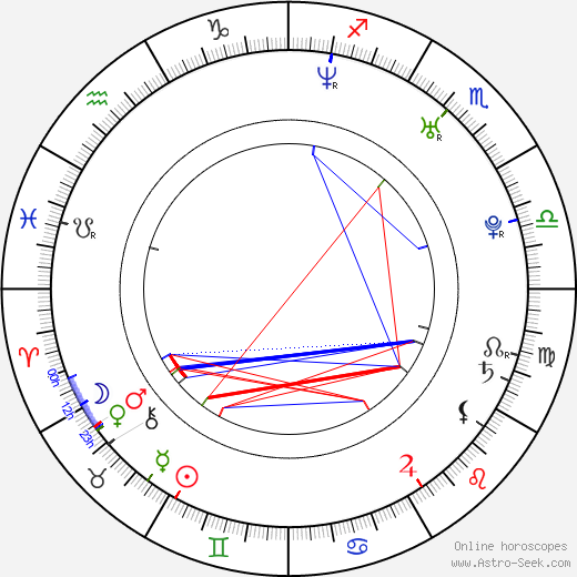 Zdeněk Beran birth chart, Zdeněk Beran astro natal horoscope, astrology