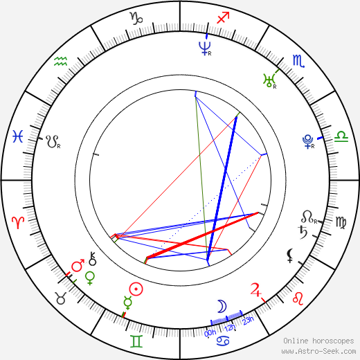 Zulay Henao birth chart, Zulay Henao astro natal horoscope, astrology