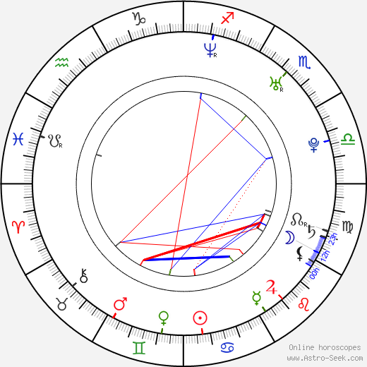Abs Breen birth chart, Abs Breen astro natal horoscope, astrology