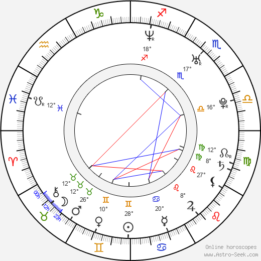 Alejandra Gutierrez birth chart, biography, wikipedia 2024, 2025