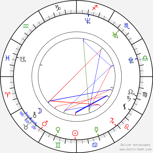 Alejandra Gutierrez birth chart, Alejandra Gutierrez astro natal horoscope, astrology