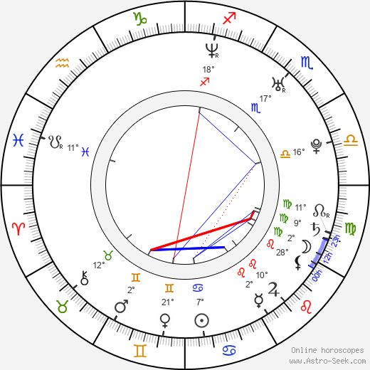 Alejo Sauras birth chart, biography, wikipedia 2024, 2025